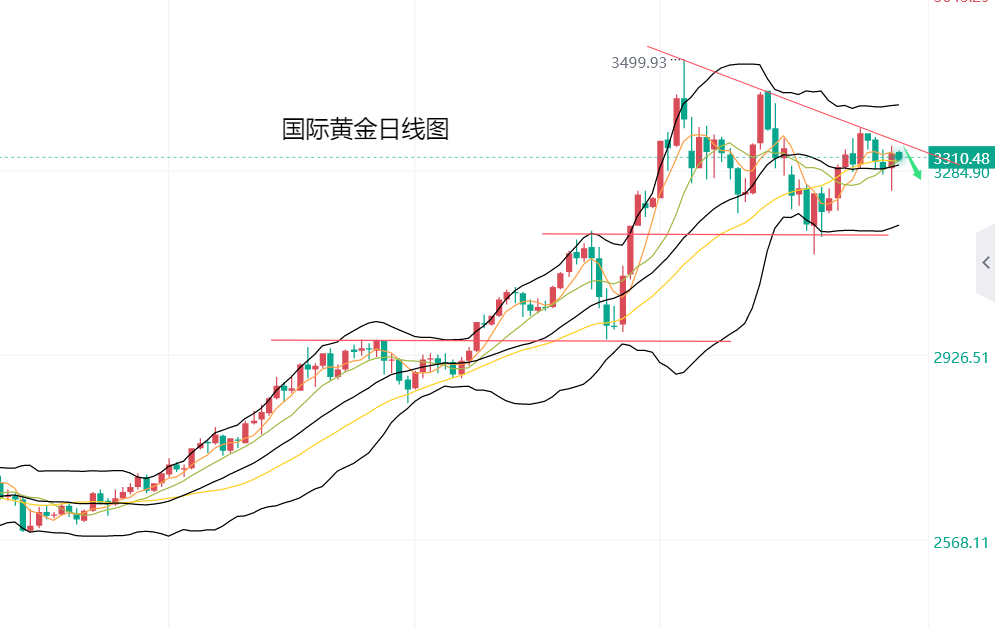 黄力晨：关注美国关税司法拉锯战 避险买盘仍支撑金价