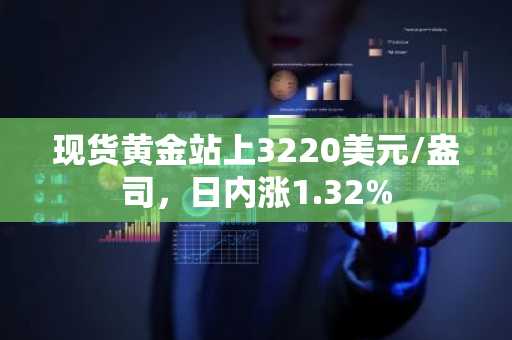 现货黄金站上3220美元/盎司，日内涨1.32%