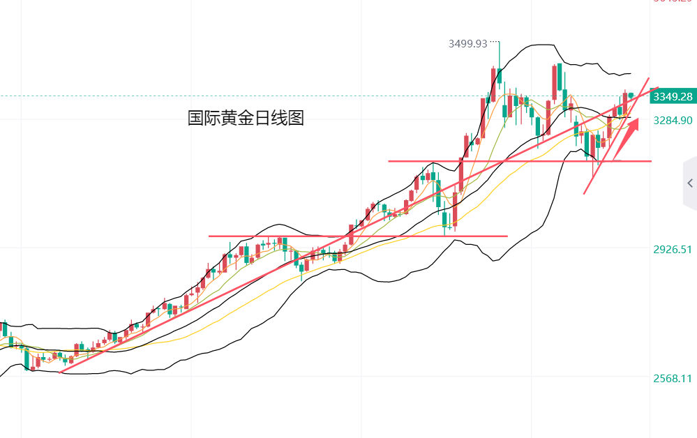 黄力晨：多重利好 支撑黄金价格上涨