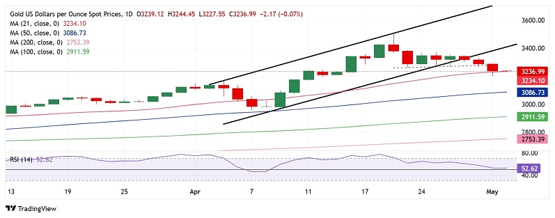 黄金大行情一触即发！小心非农爆出重大意外 FXStreet高级分析师金价交易分析