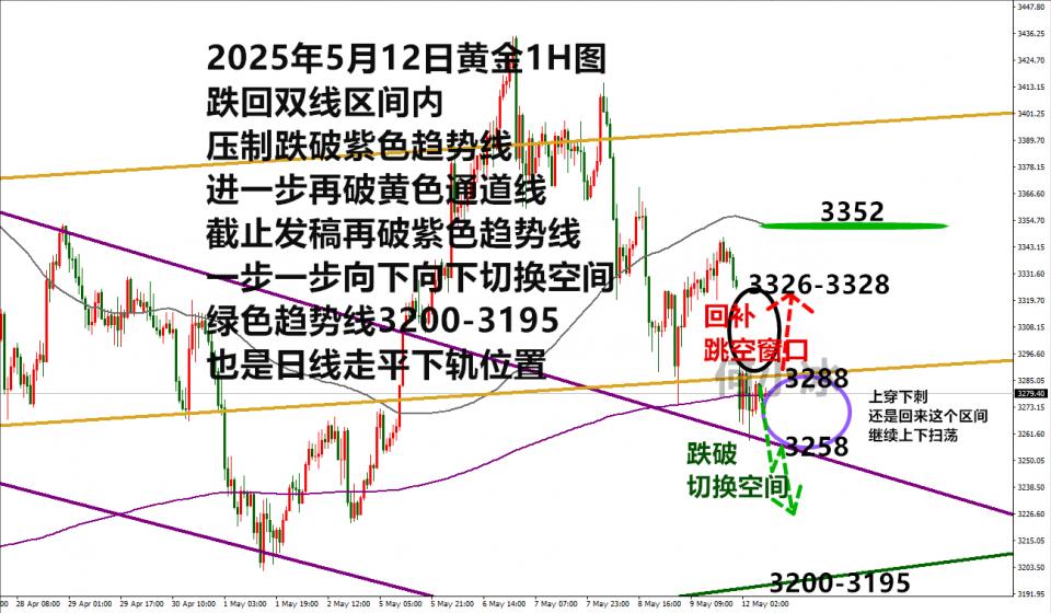 何小冰：关税牵动金价涨跌，3258是空间分界点