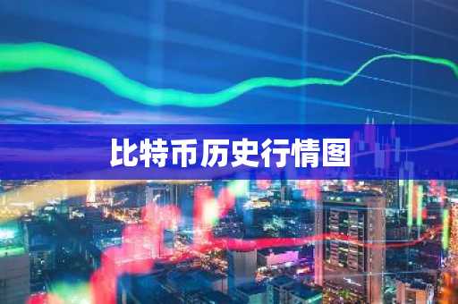 比特币历史行情图