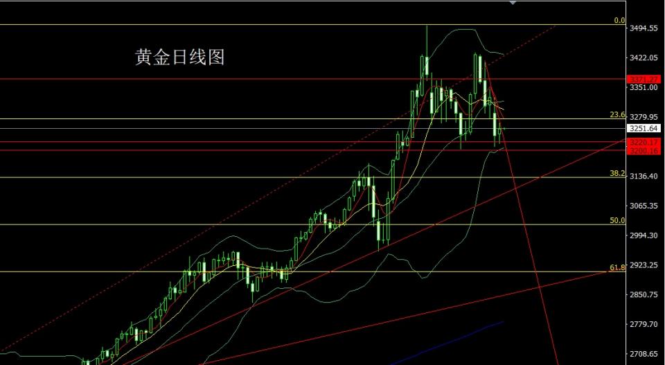 董镇元：通胀衰退催孕线 金银回踩先短多