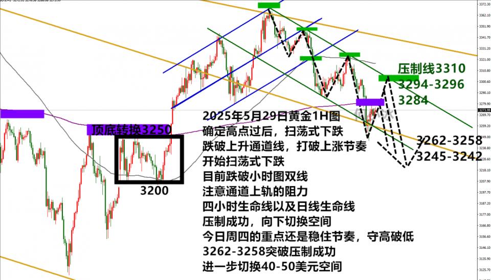 何小冰：金价急跌慢涨，难道又是狼来了?
