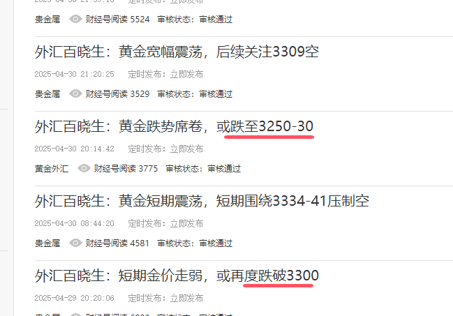 外汇百晓生：周线“黄昏之星”，黄金见顶还将延续跌势？