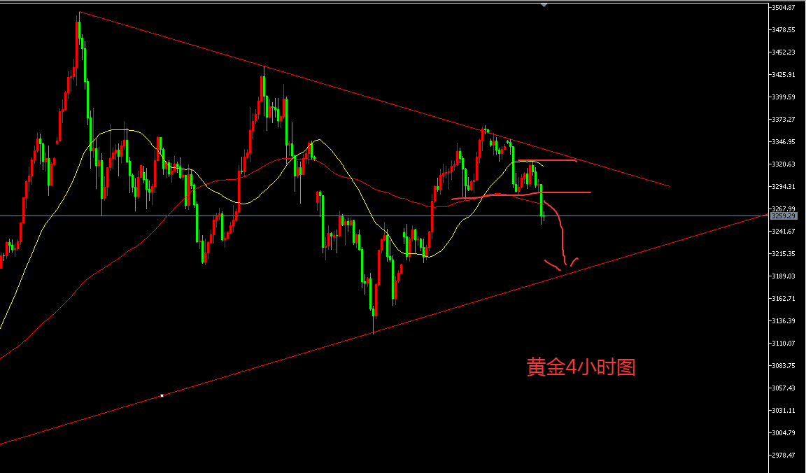 张文辉:黄金下行3200