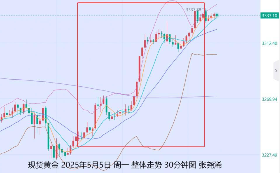 张尧浠：关税避险再起买需、金价如期止跌反弹跟进看涨　　