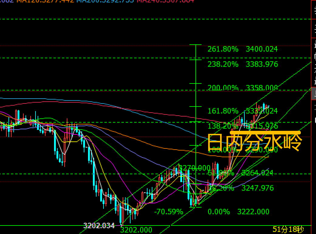 避险冲击波来袭，黄金大涨100美元，多头王者归来？