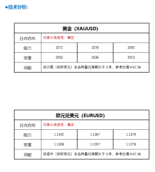 FPG财盛国际：特朗普升级贸易战！将对TA们征收100%的关税 金价短线急涨