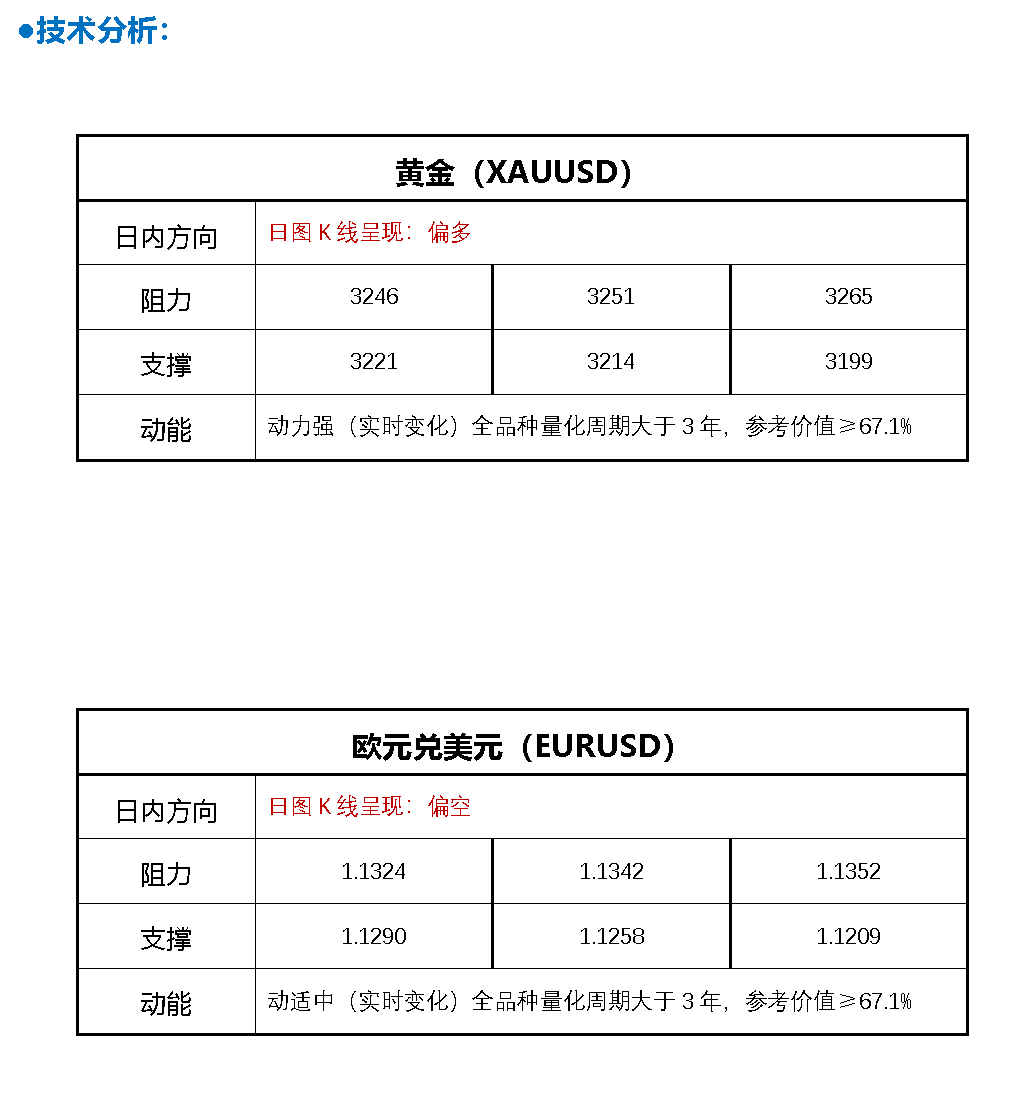 FPG财盛国际：黄金突然猛烈回调在原因在这！金价惊人暴跌43美元