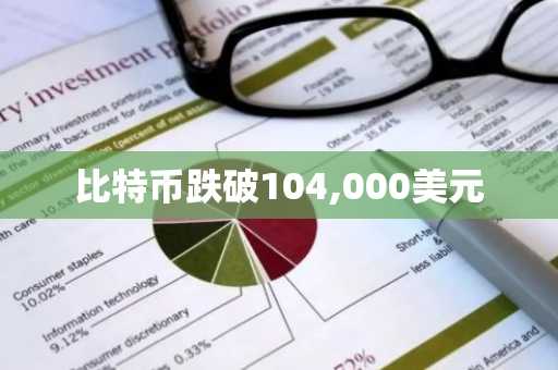 比特币跌破104,000美元