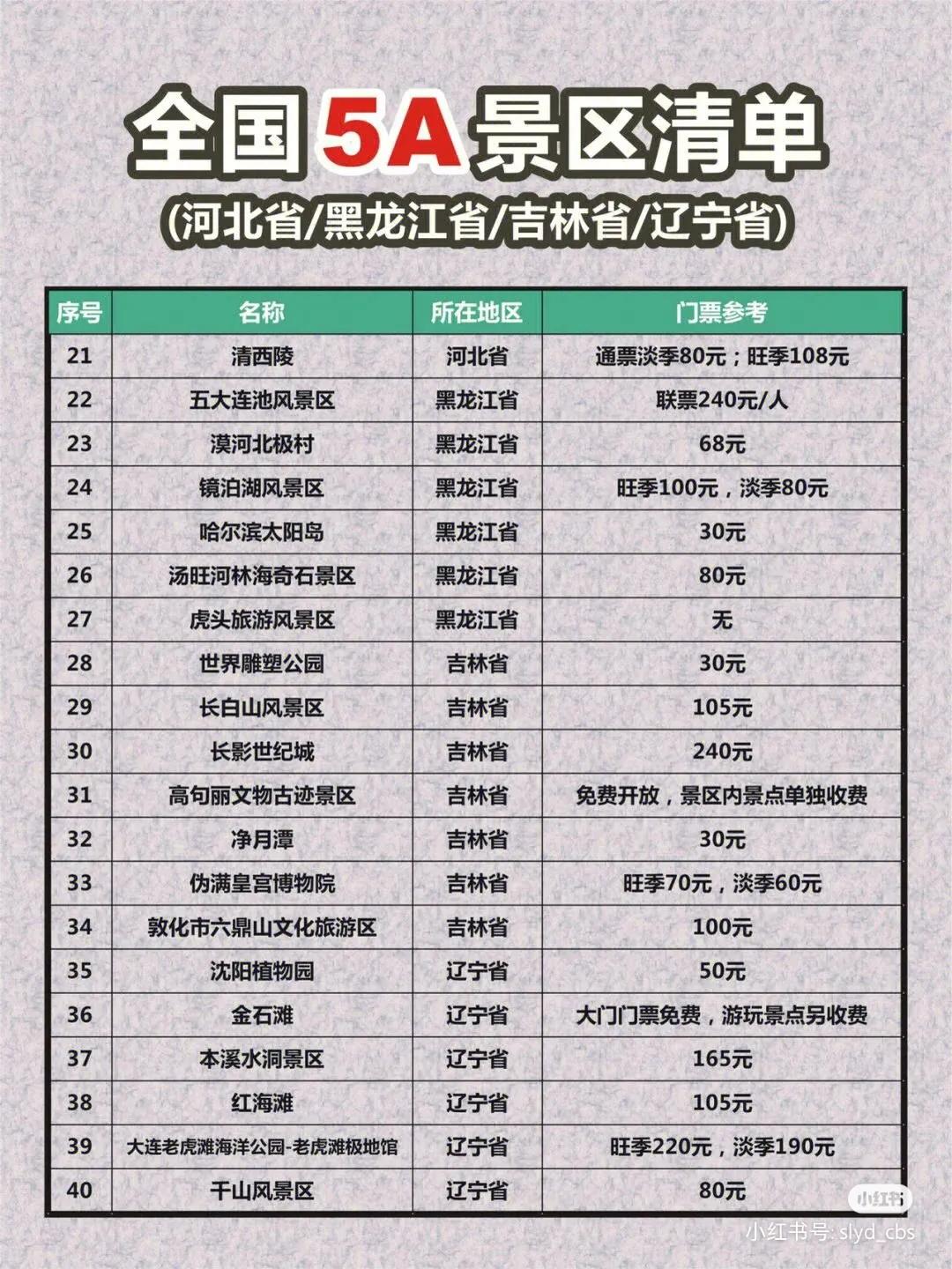 等级景区景点（景区等级划分）