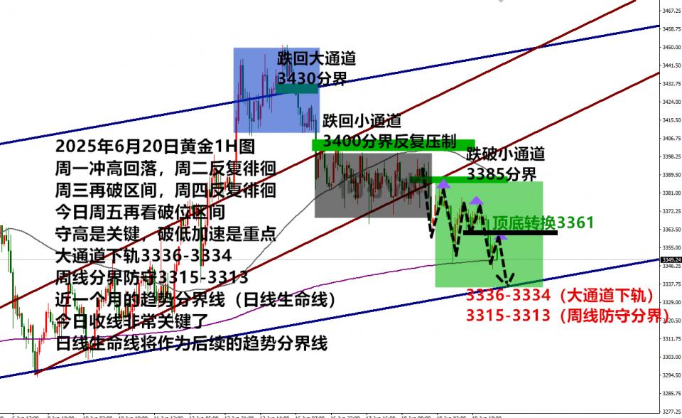 何小冰：两眼一睁就是高空，金价守高破低看加速