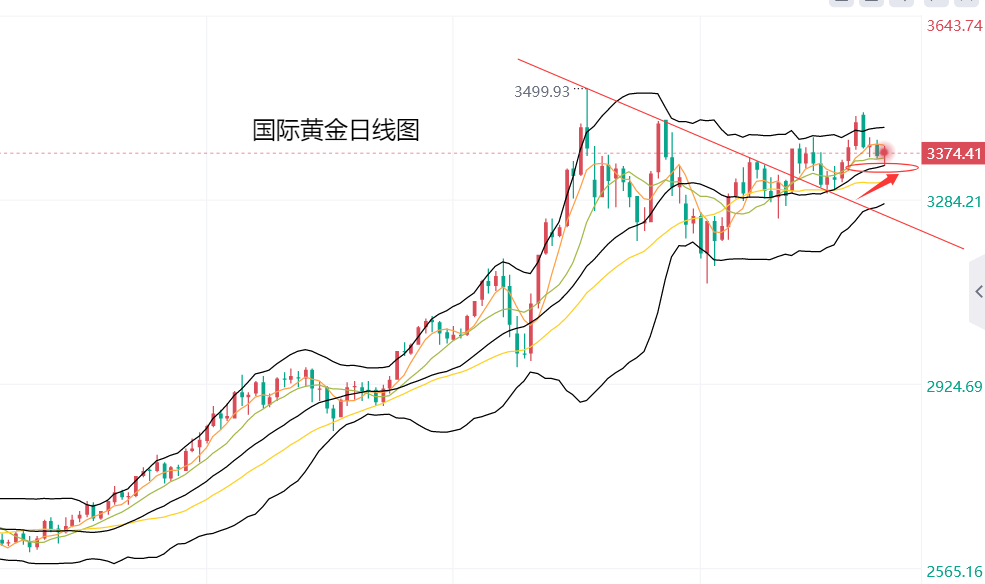黄力晨：美元反弹打压黄金 避险买盘限制金价下行空间