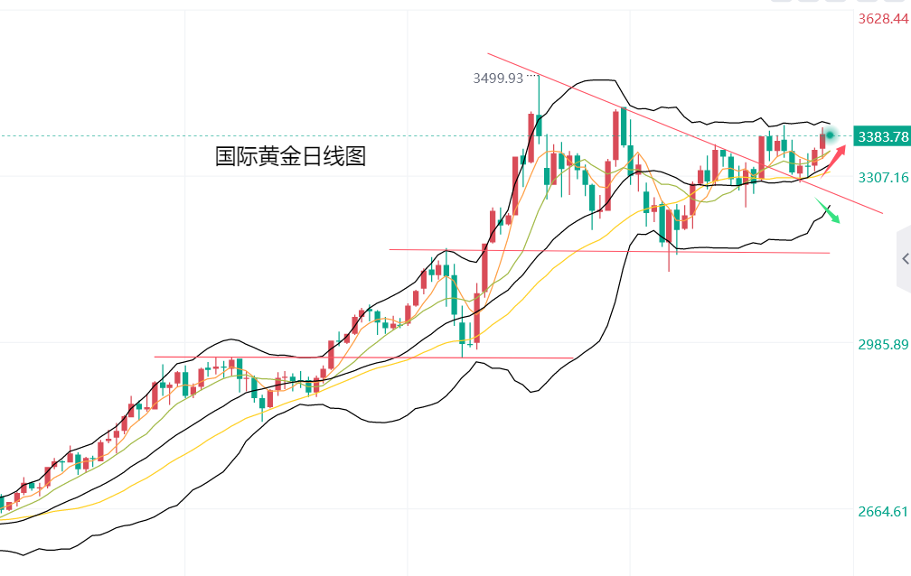 黄力晨：避险需求与降息预期 支撑黄金继续上涨