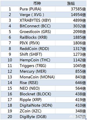 云币网bts如何提取 云币网bts如何提取出来
