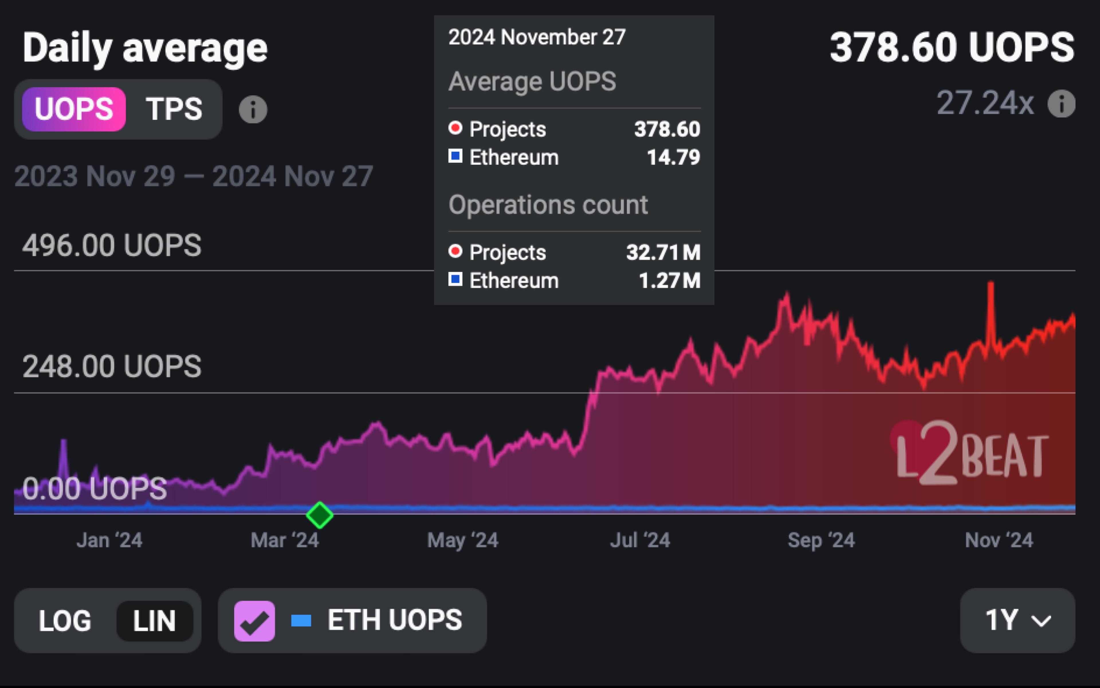 2025年的20个预测:从扩容到隐私的Web3全景图-第3张图片-欧意易易下载 2025年的20个预测:从扩容到隐私的Web3全景图-第3张图片-欧意易易下载