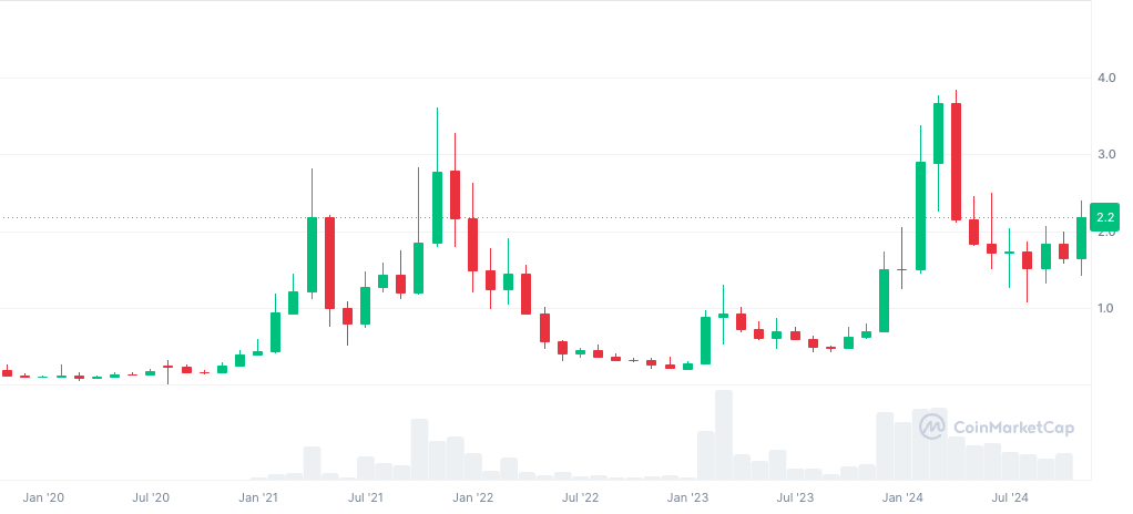 盘点本轮牛市再创新高的“老山寨币”-第8张图片-欧意易易下载