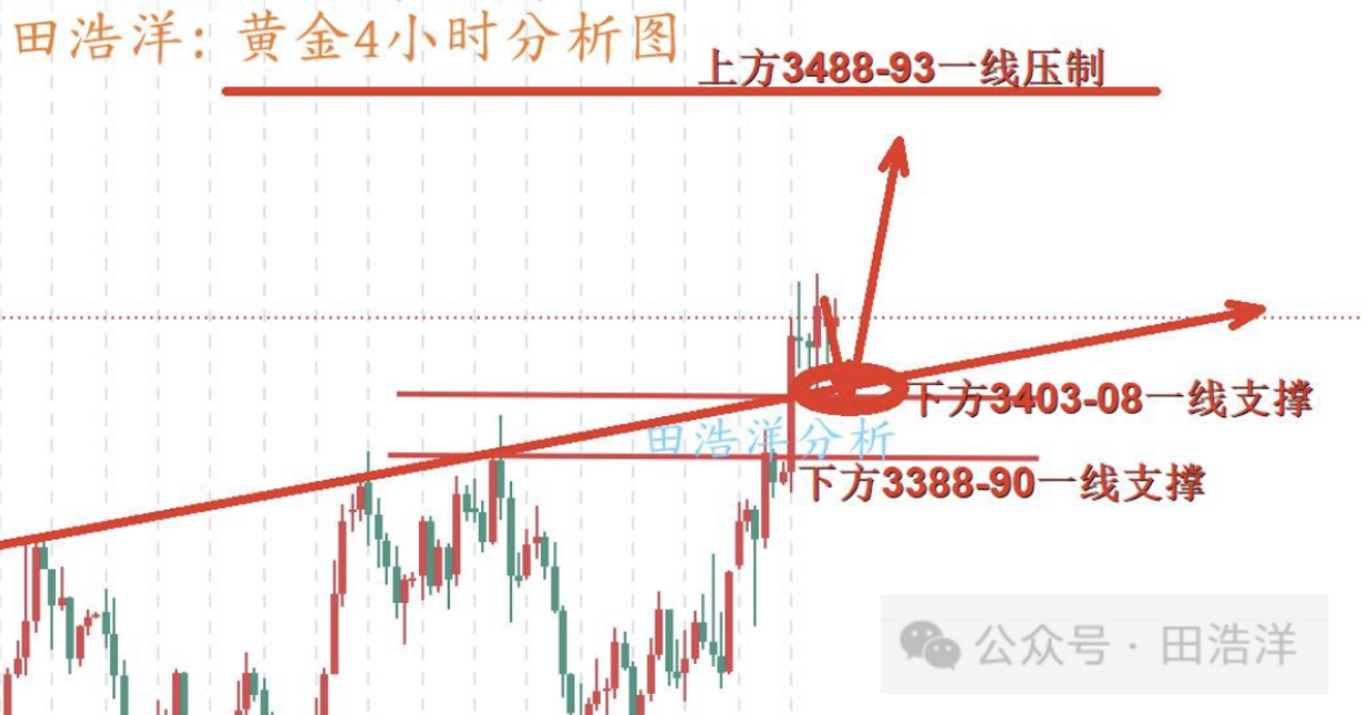 田浩洋：6.16黄金周一开盘操作策略，多头依旧占主流