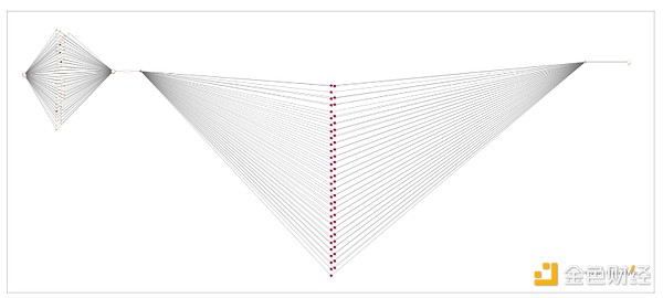 朝鲜黑客盗取加密资金流向揭秘-第11张图片-欧意易易下载