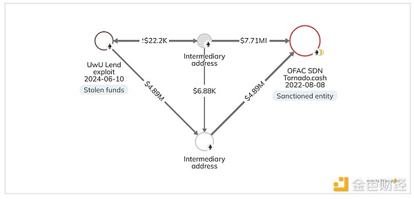 朝鲜黑客盗取加密资金流向揭秘-第13张图片-欧意易易下载