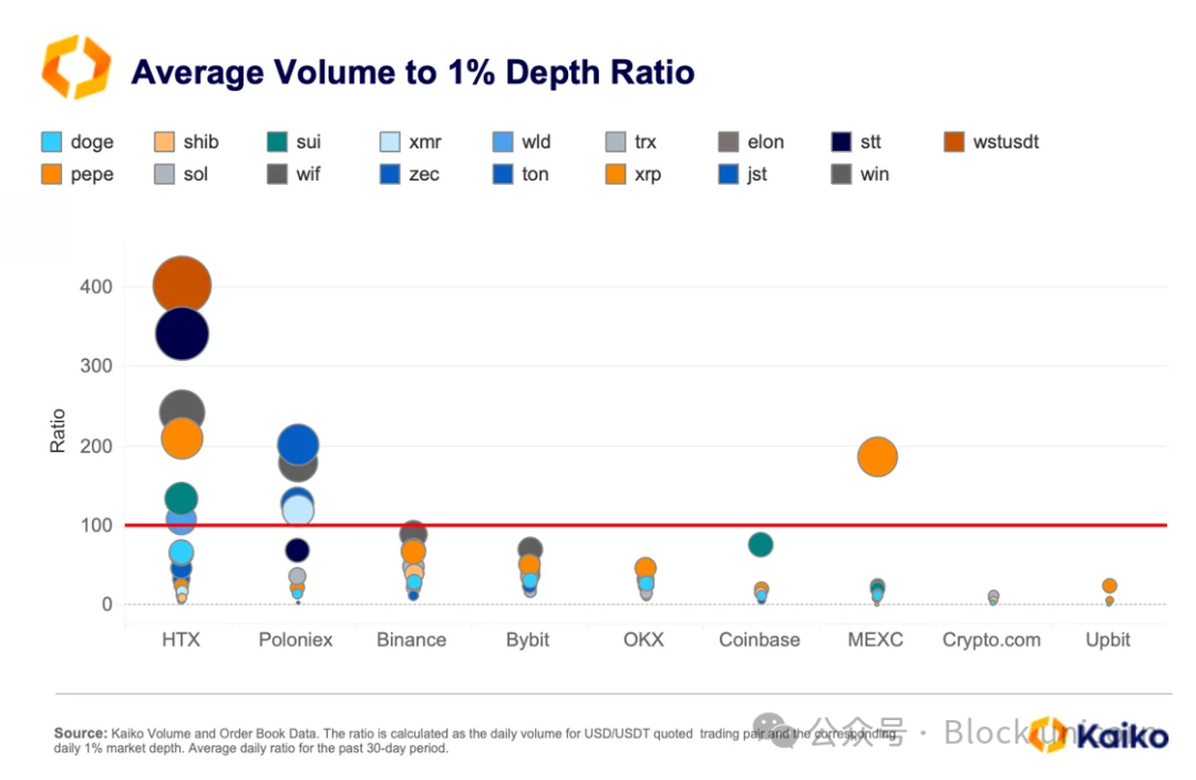 揭秘加密市场操纵：分析刷单交易与价格拉升背后的隐藏力量-第9张图片-欧意易易下载