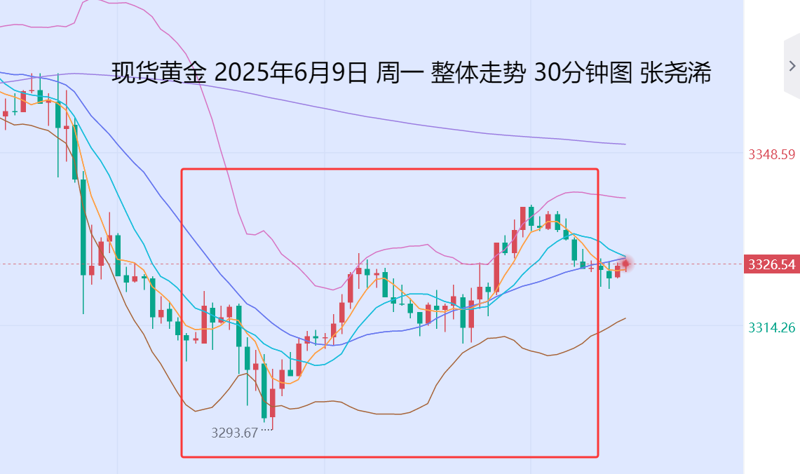 张尧浠：基本面多空因素拉锯、金价震荡仍具看涨预期　　