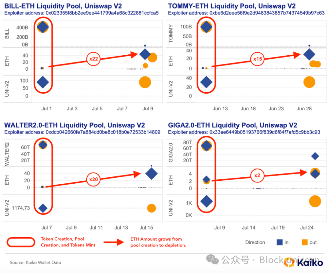 揭秘加密市场操纵：分析刷单交易与价格拉升背后的隐藏力量-第5张图片-欧意易易下载