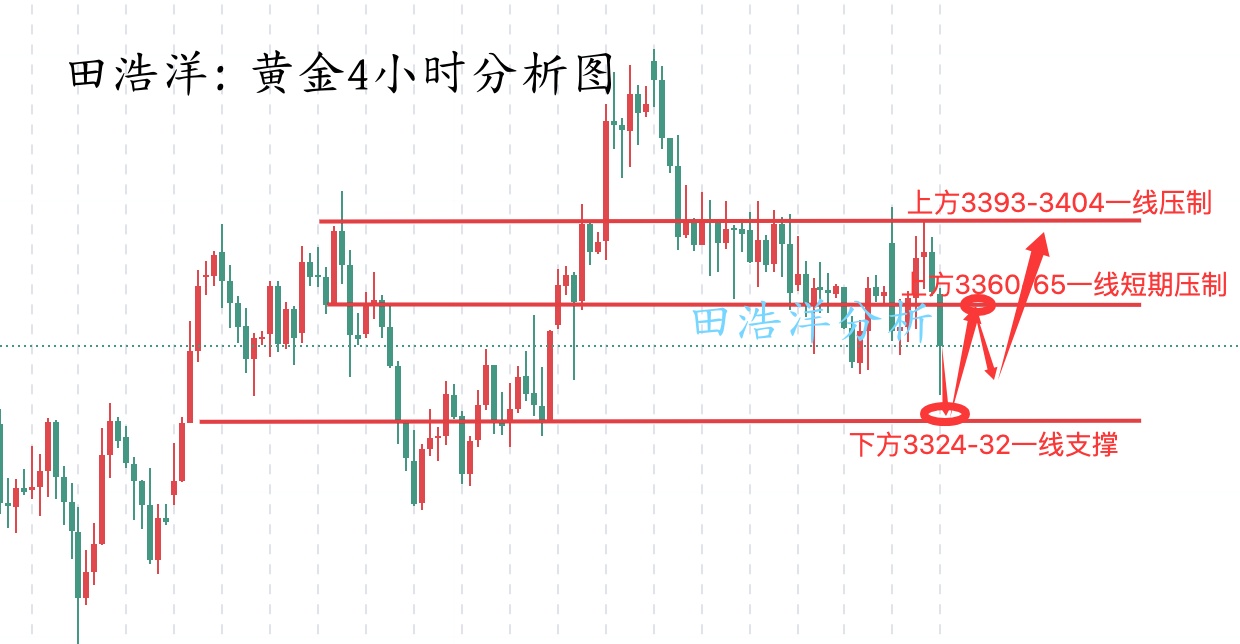 田浩洋：6.24黄金停火协议达成，黄金大幅泄洪