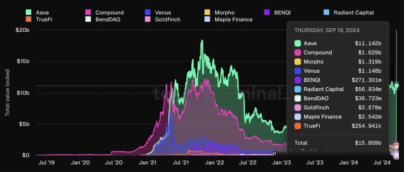 MORPHO币前景如何 值得投资吗-第14张图片-欧意易易下载