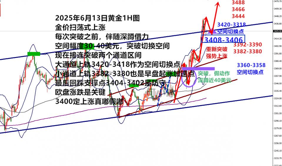 何小冰：金价上涨频频急刹车，3400定真嘟假嘟