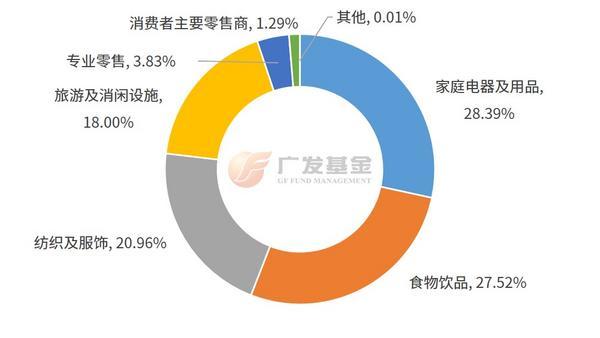 投资进化论丨“左手奶茶，右手黄金”的新消费，蕴藏着什么投资机会？