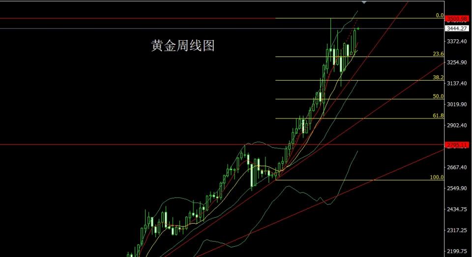 董镇元：中东乱局推大阳 金银延多待新高
