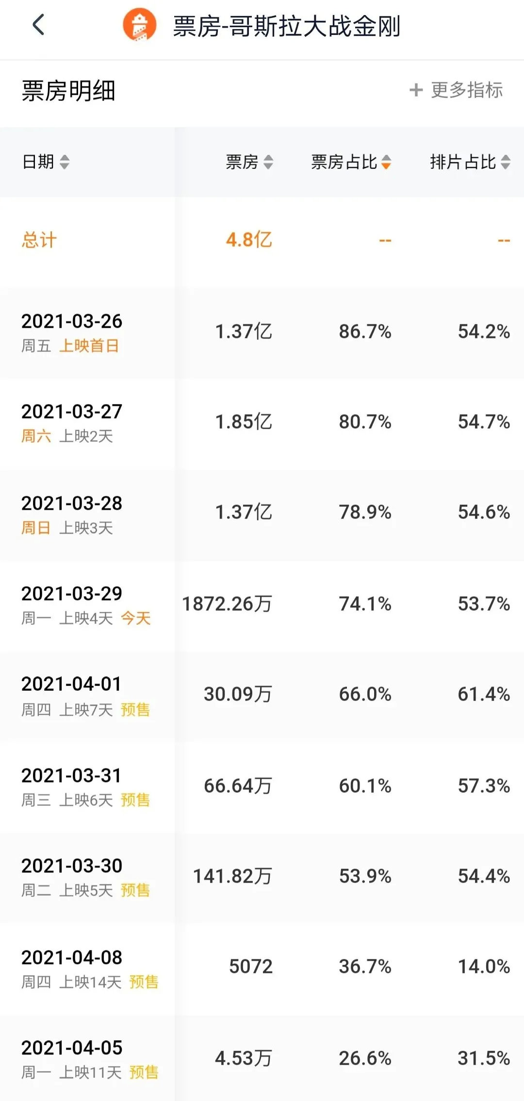 哥斯拉为什么要打金刚（哥斯拉一开始为什么要打金刚）