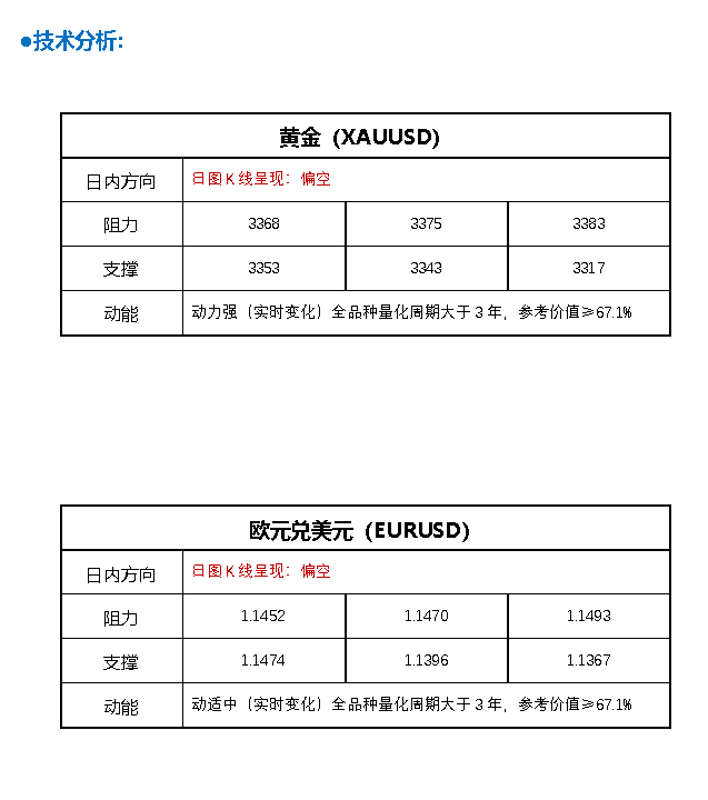 FPG财盛国际：黄金突然遭遇猛烈抛售，原因在这里！该如何交易？
