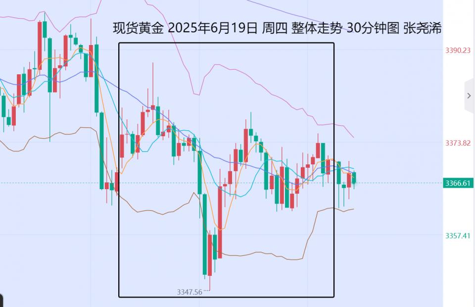 张尧浠：降息仍具前景地缘局势紧张、金价调整仍待走强