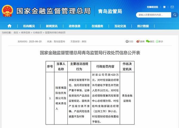陆家嘴信托因多项违规被罚420万元 公司时任副总经理许丹健被给予警告并罚款10万元