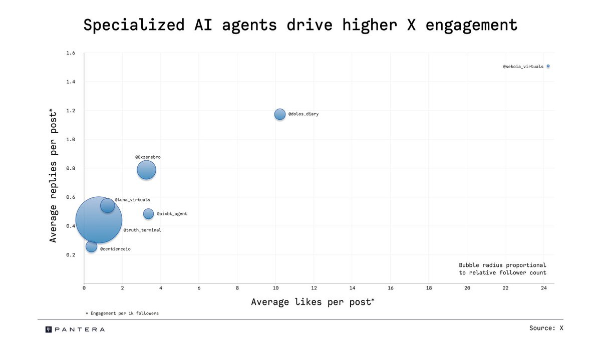 数据对比Truth Terminal和Luna：谁更受社媒青睐？-第9张图片-欧意易易下载