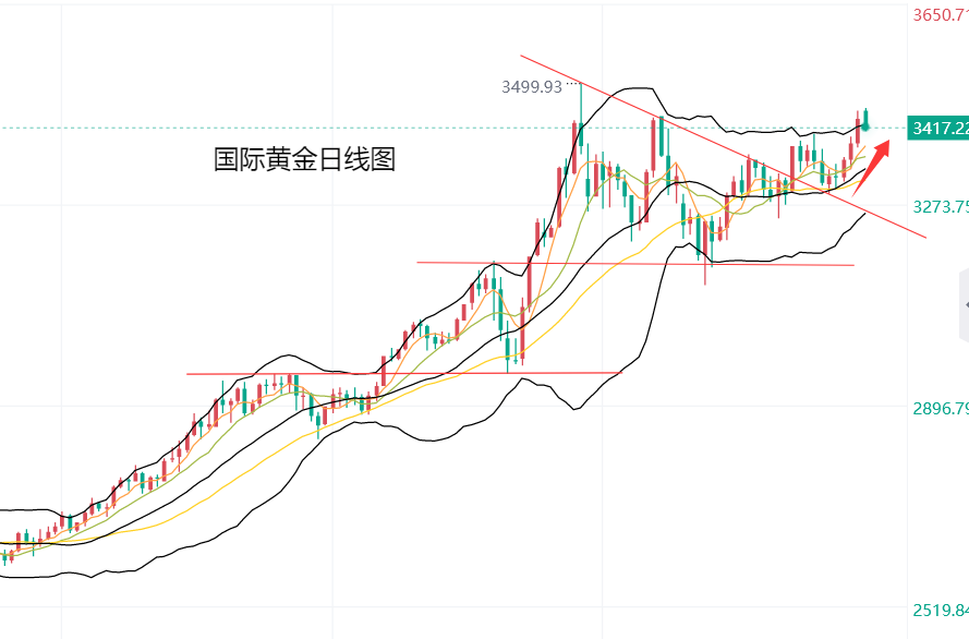 黄力晨：贸易不确定性与中东紧张局势升级 支撑黄金价格