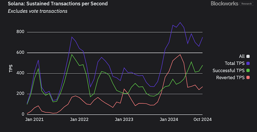 2025年的20个预测:从扩容到隐私的Web3全景图-第5张图片-欧意易易下载 2025年的20个预测:从扩容到隐私的Web3全景图-第5张图片-欧意易易下载