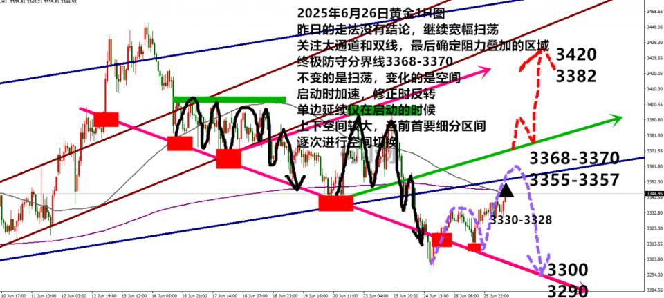 何小冰：金价如愿上涨，熬鹰式上涨