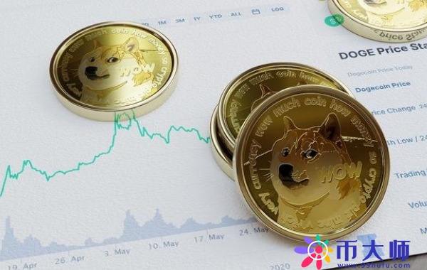 比特币十年价格走势图(比特币十年价格走势图对比)