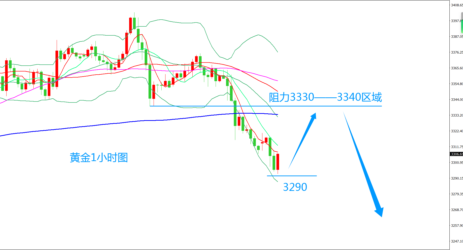 齐仲龙：黄金，如我预期正在暴跌