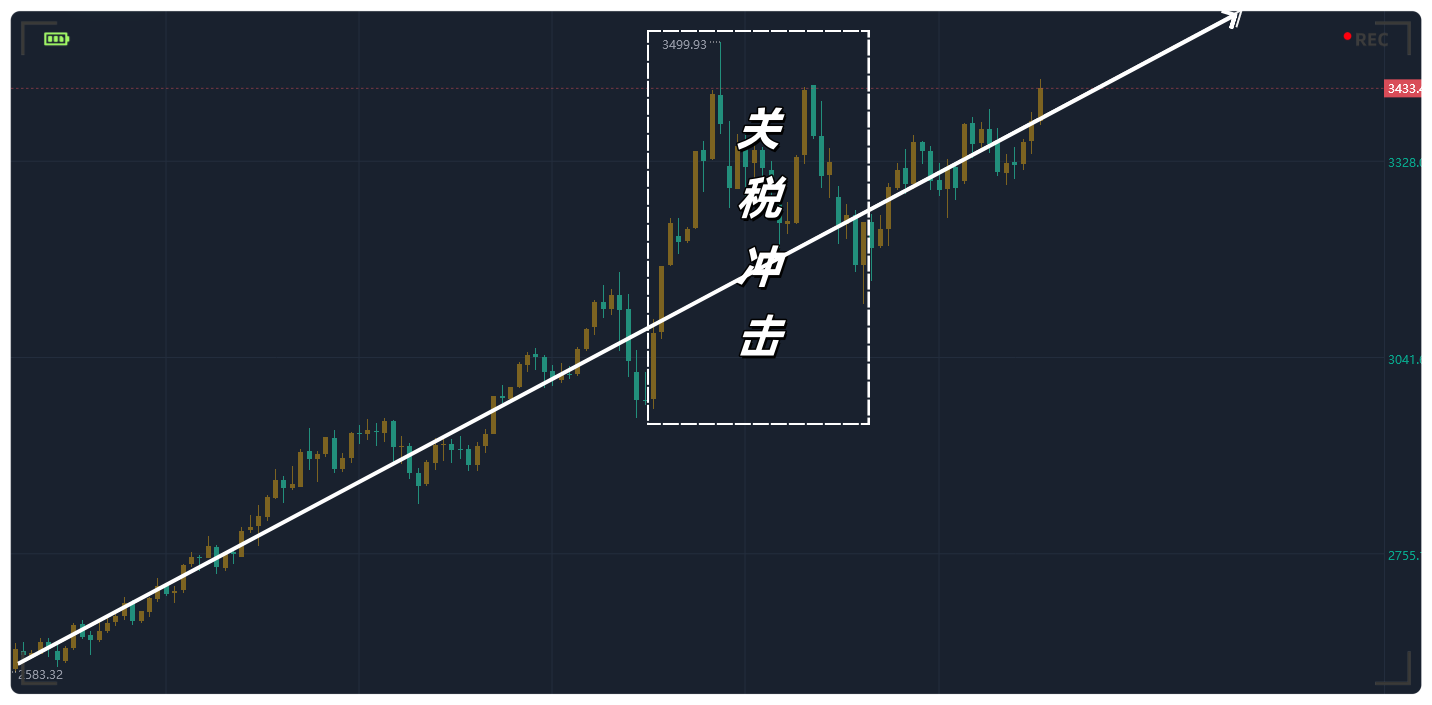 金都城：黄金六月后半程发力！【6—10月强牛可期】
