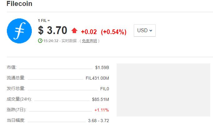 fil币今天走势 fil今日行情最新