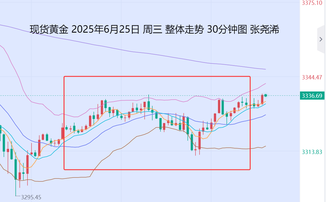张尧浠：降息周期预将很快恢复、金价有望再度上探3500　　