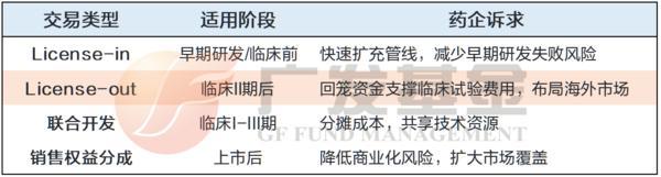 创新药，创新高！广发基金投顾团队解读创新药为何大涨