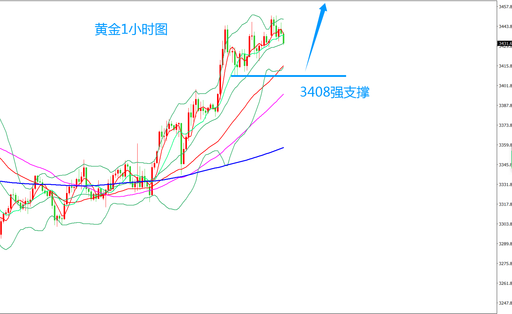 齐仲龙：黄金，牛市下半场被激活