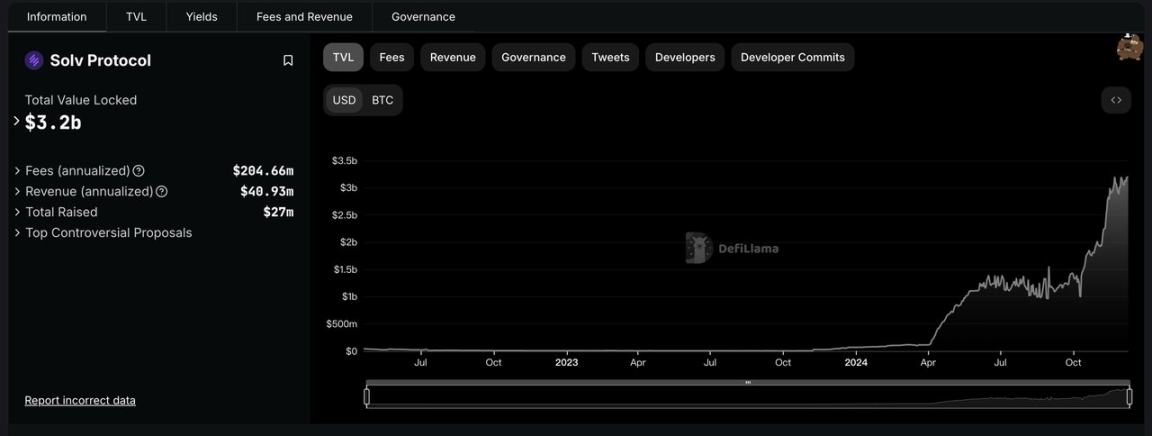 发币在即，浅聊“链上微策略”Solv Protocol-第5张图片-欧意易易下载