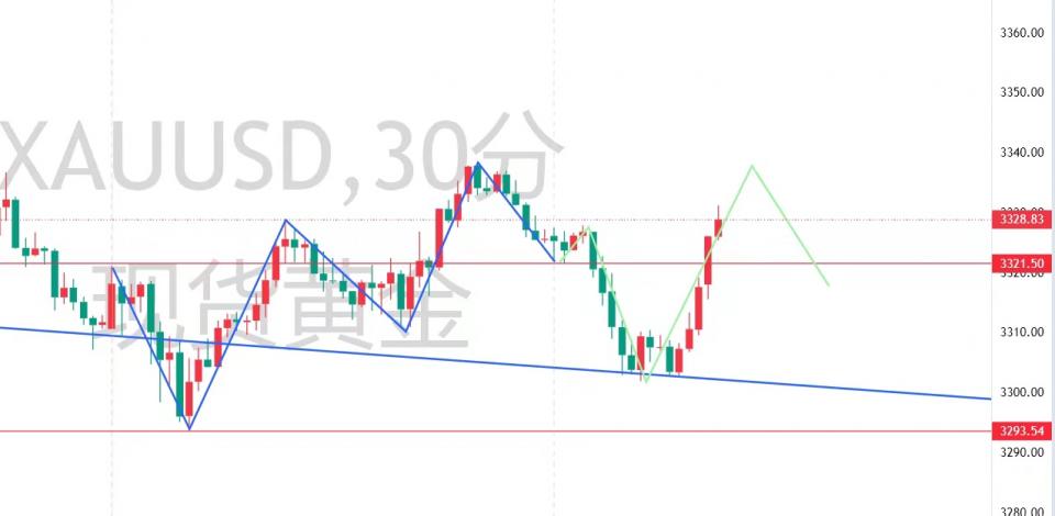 秦氏金升：6.10连阳不猜顶，黄金行情走势分析及操作建议